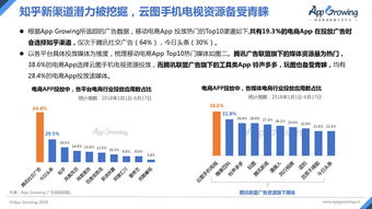 網(wǎng)絡(luò)營(yíng)銷 &ndash; 互聯(lián)網(wǎng)數(shù)據(jù)中心 199it